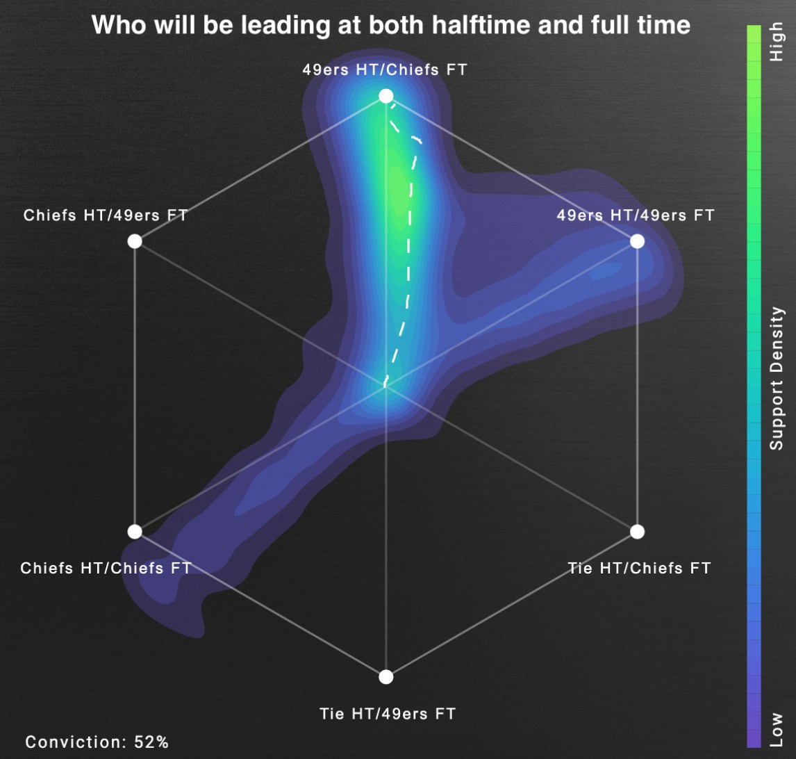 Swarming the NFL: AI Picks for Week 1 - UNANIMOUS AI