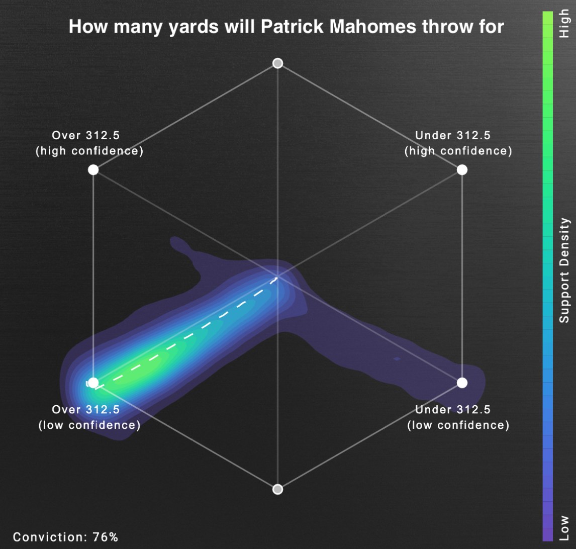 Swarming the NFL: AI Picks for Week 1 - UNANIMOUS AI