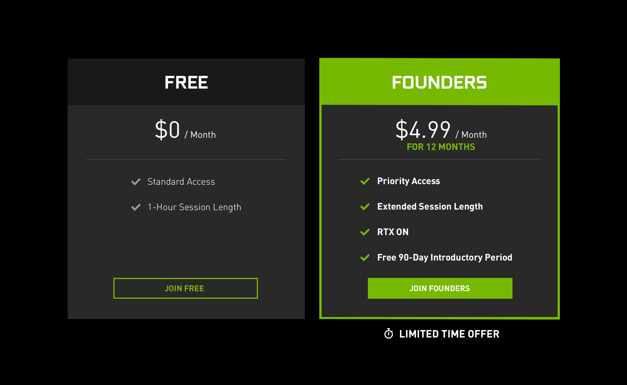 GeForce NOW Launches Black Friday Deal - Cloud Dosage