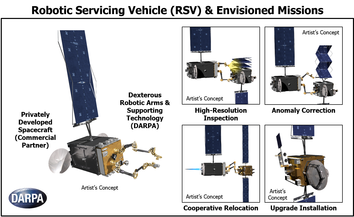 DARPA Is Building A Robotic Space Mechanic To Fix Satellites In Orbit ...