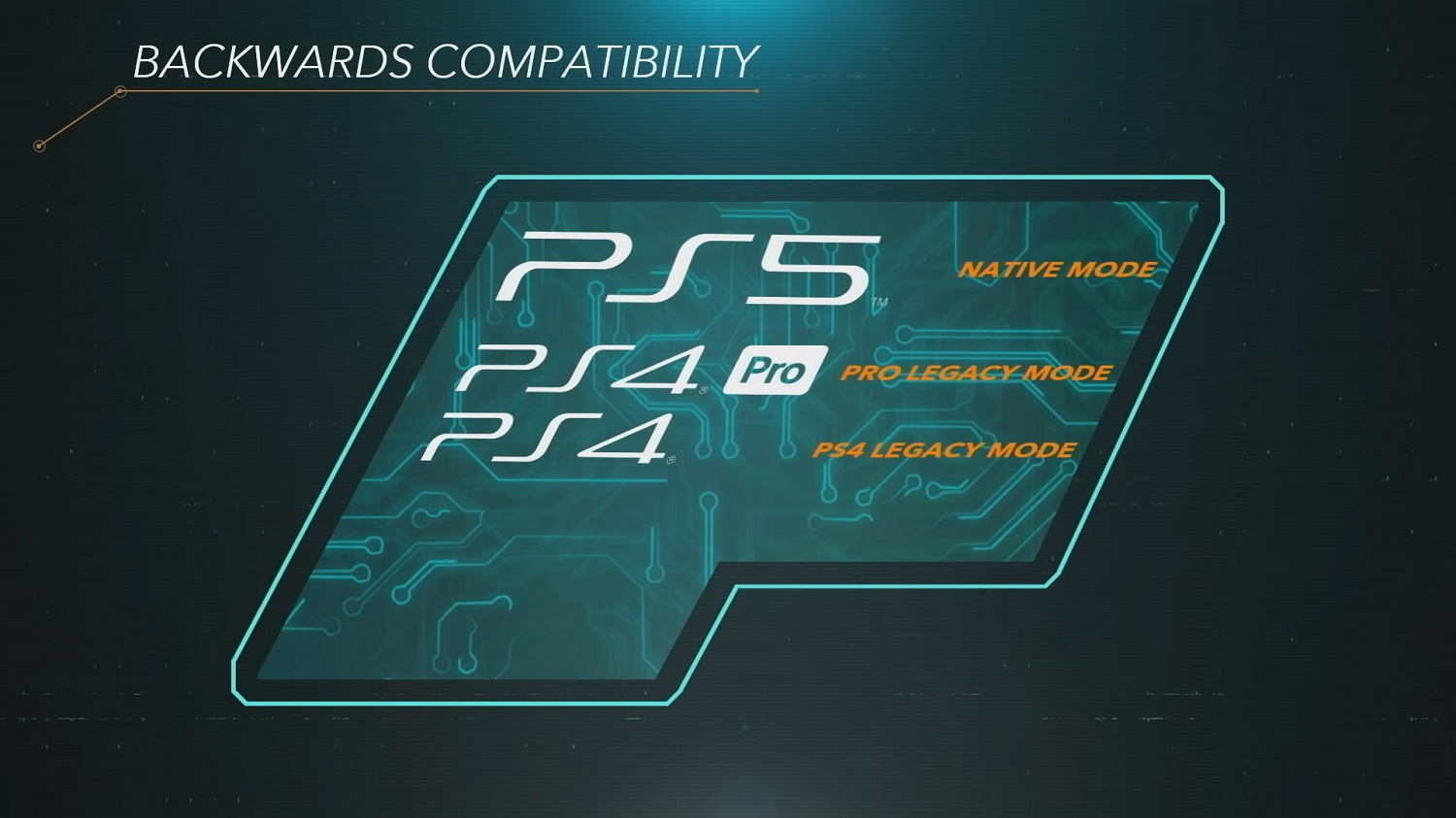 PS4 Pro vs PS5: A Detailed Comparison of Specifications, Features