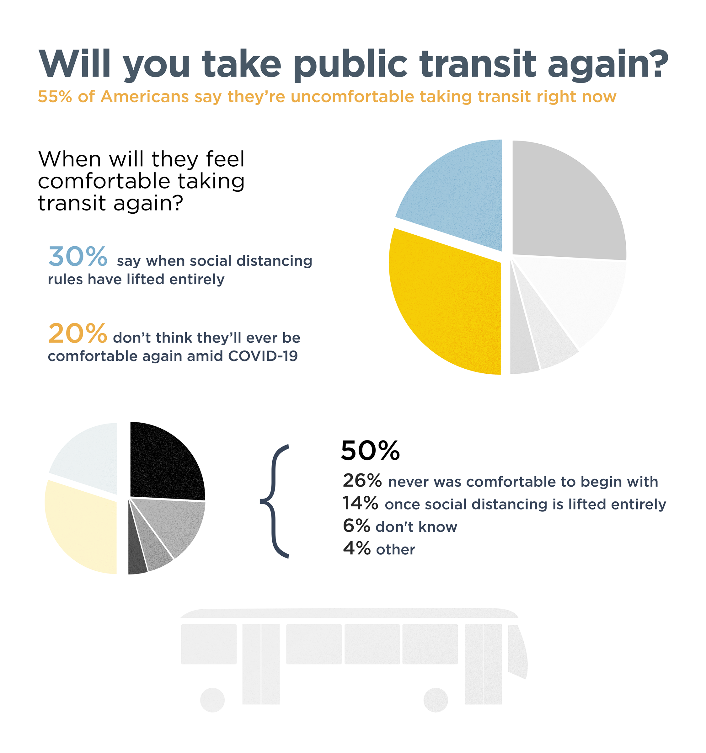 To Survive The Pandemic, Public Transit Will Need To Adapt | Digital Trends