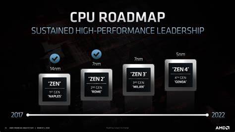 AMD Zen 3 Ryzen 5000 Event Liveblog Everything announced