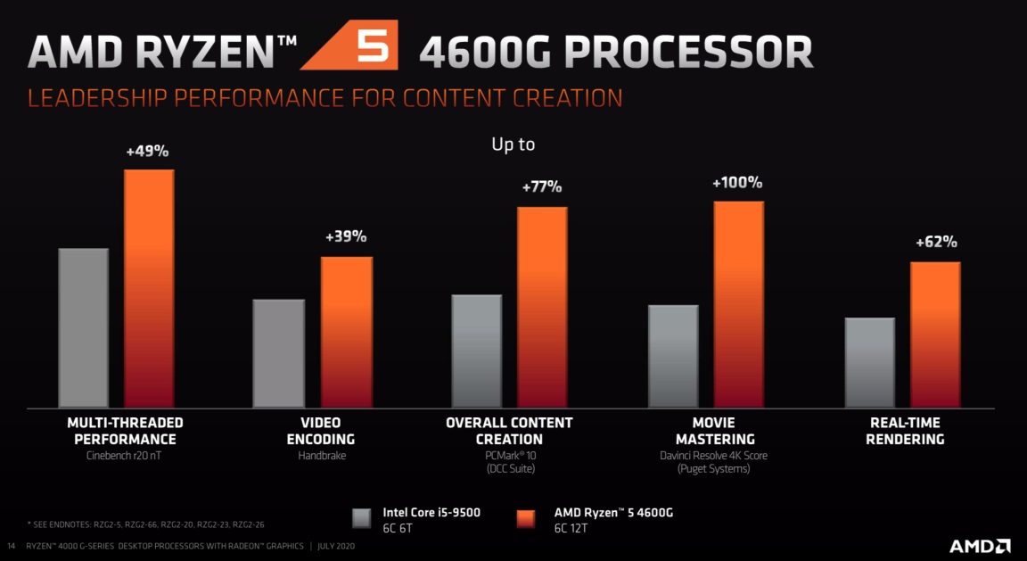 Amd ryzen 2025 4000 h