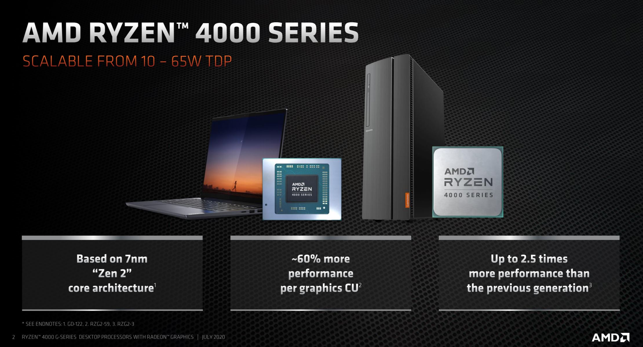 Ryzen 4000 online 7nm