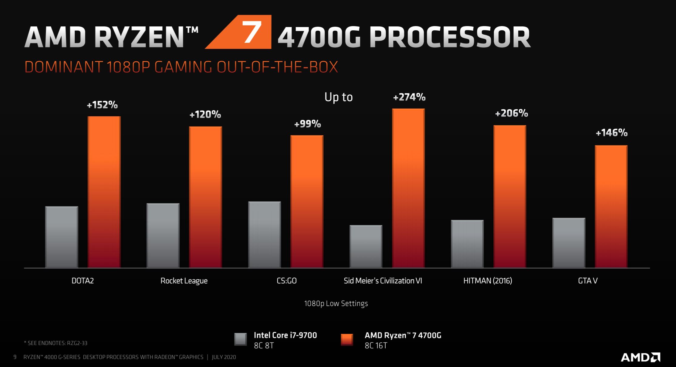 AMD Ryzen 4000G Chips Launch For Prebuilt Desktops Digital Trends