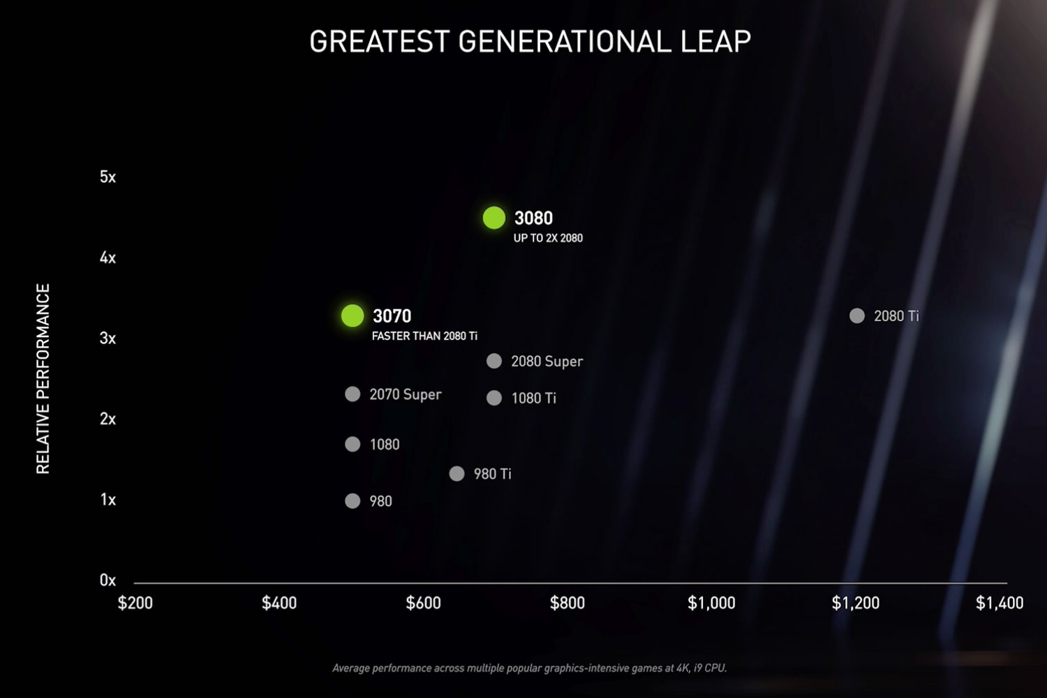 GeForce RTX 3070 vs. Radeon RX 6800