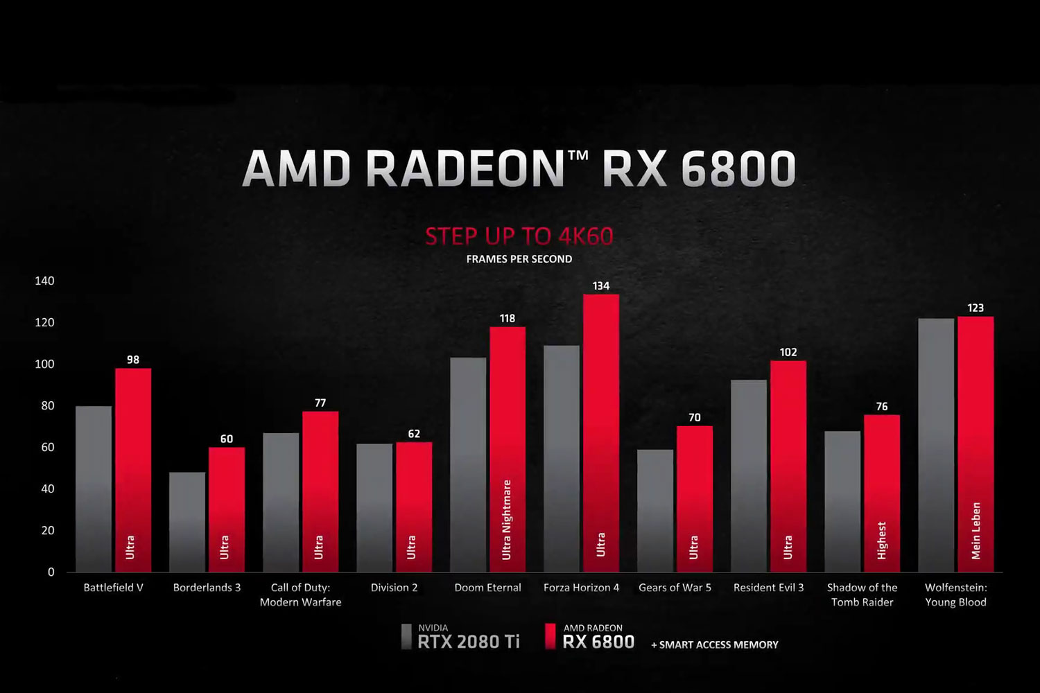 AMD RX 6800 XT vs RTX 3070
