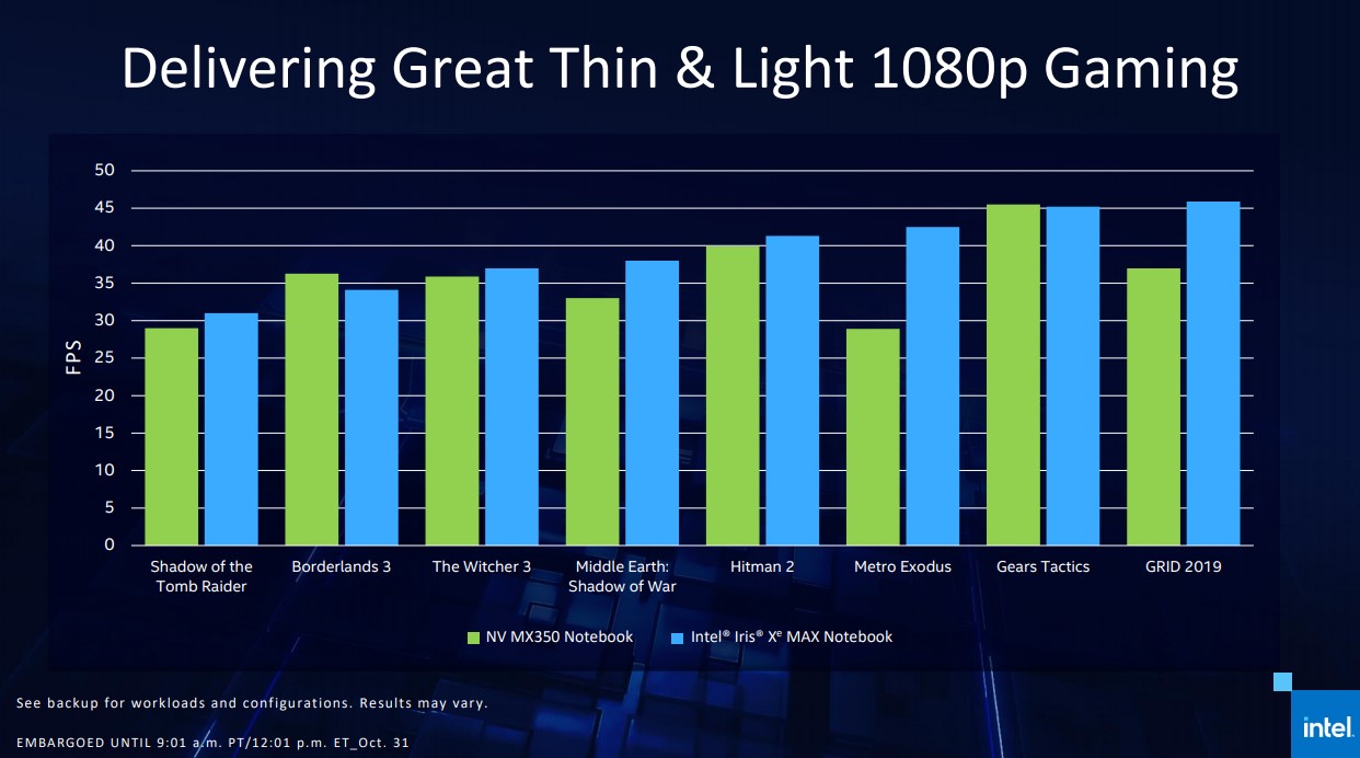 Intel xe gpu on sale specs