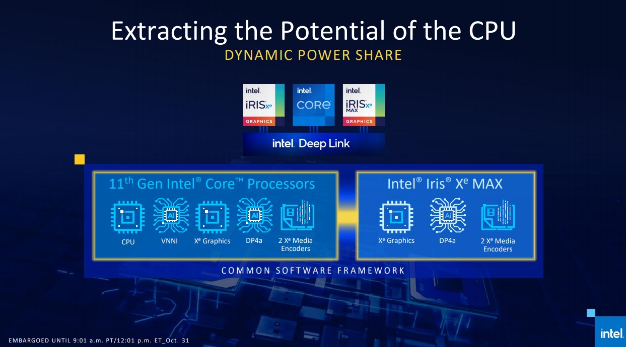 Intel's Iris Xe Max Is a New Discrete GPU For Laptops | Digital Trends