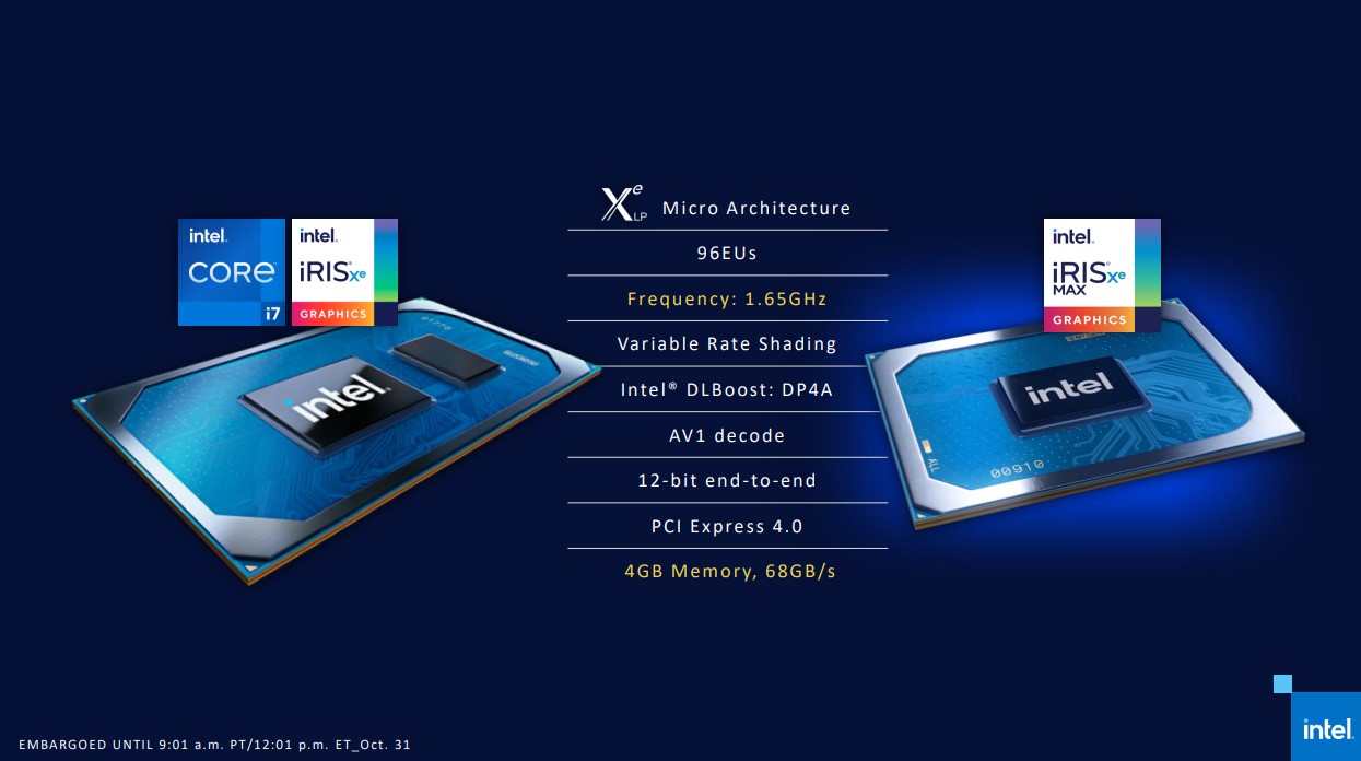 intel iris xe multiple monitors