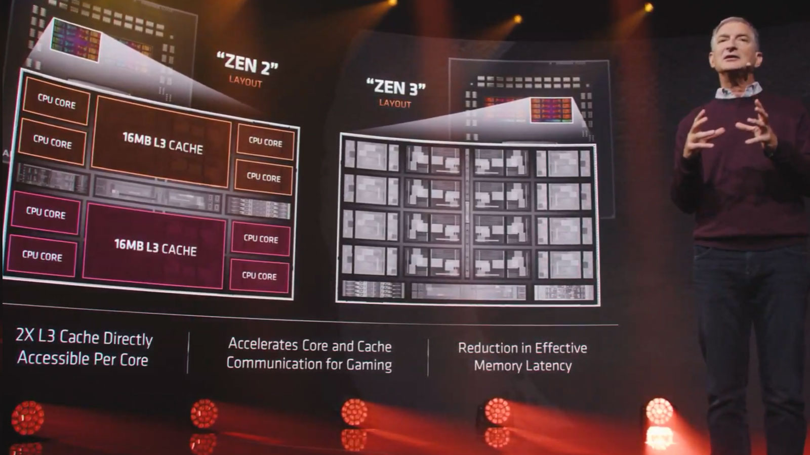 AMD Zen 3 Ryzen 5000 Event Liveblog Everything announced