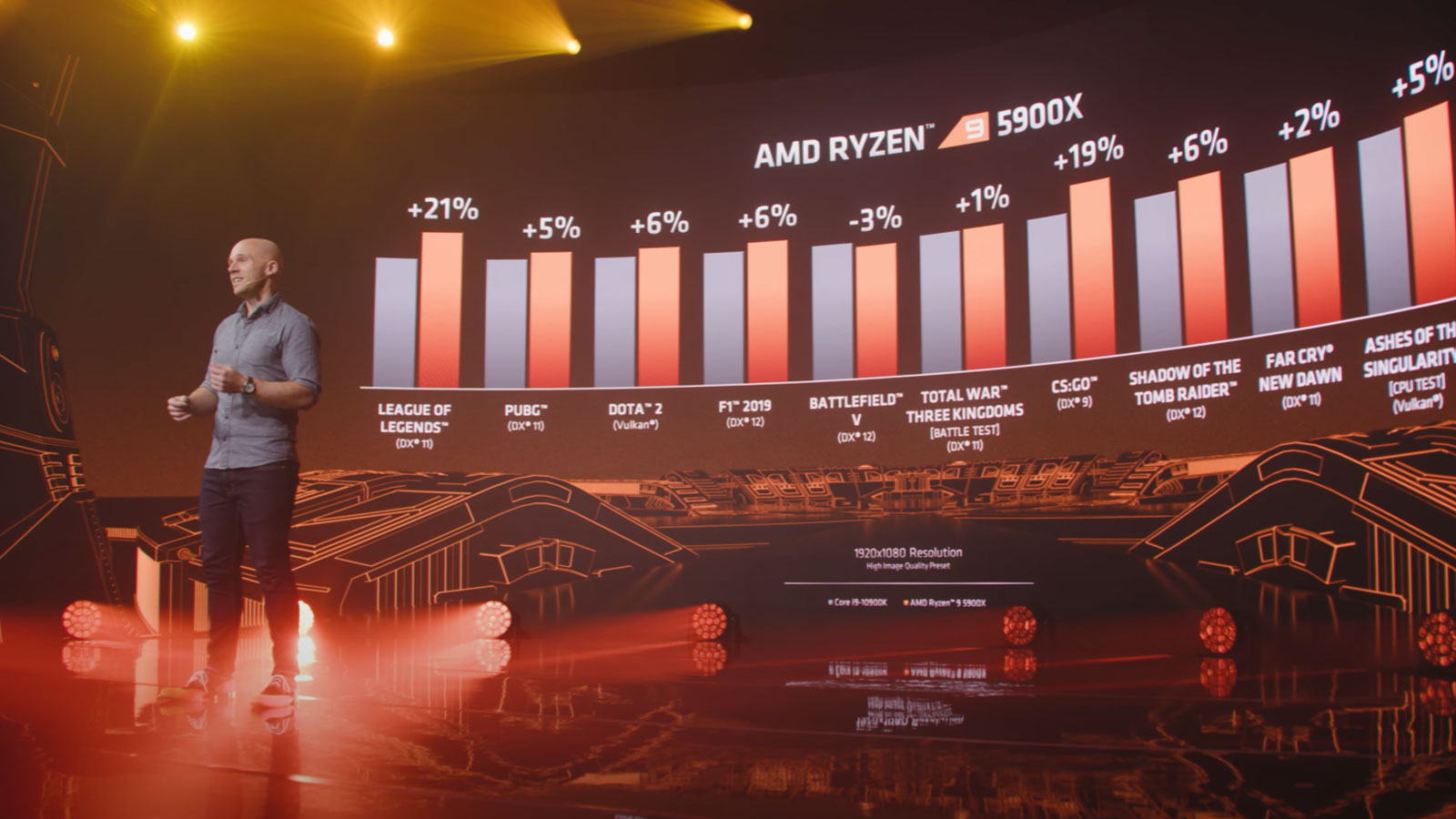 AMD Ryzen 5900X vs. Intel Core i9 10900K AMD Kills The King