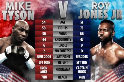 How to Watch Mike Tyson vs. Roy Jones Jr Online With Fite.tv | Digital ...