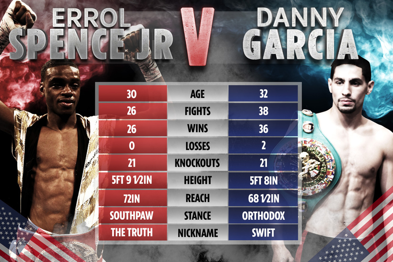 How to Watch Errol Spence Jr. vs. Danny Garcia Online With FITE.TV