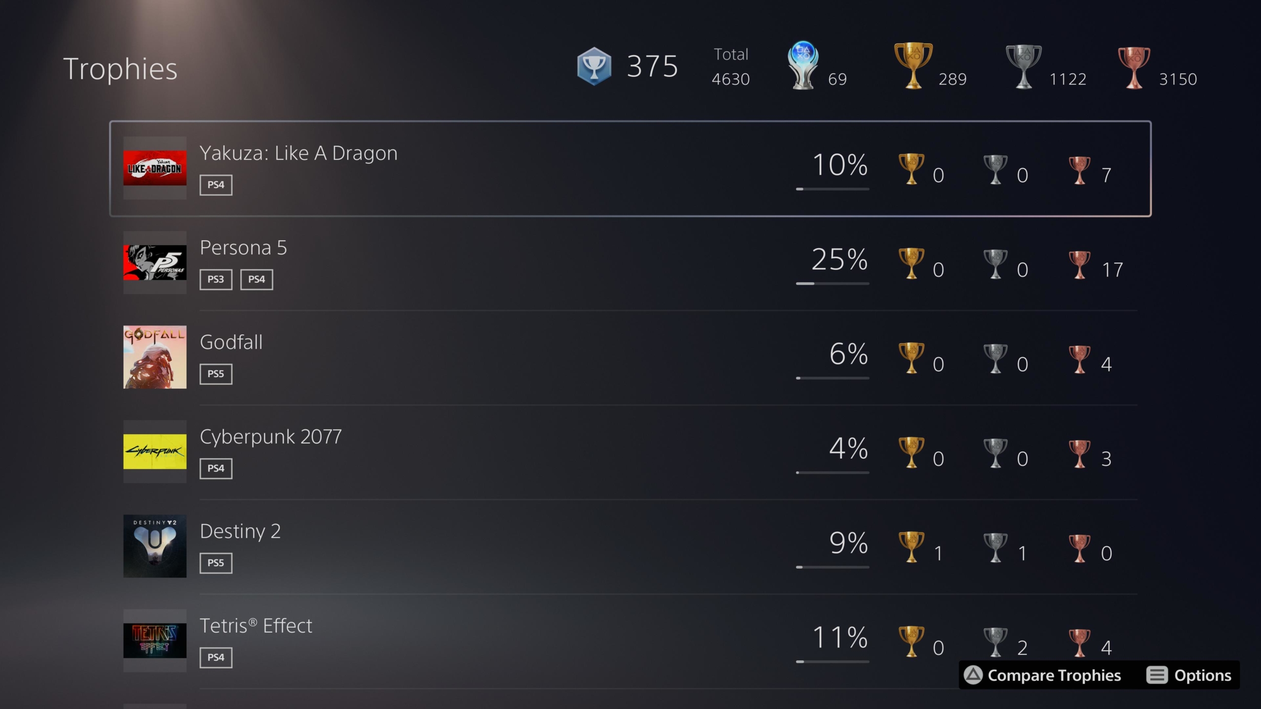 List of all PS4/PS5 Cross-Buy Games by Trophy Completion Times! – NODE  Gamers