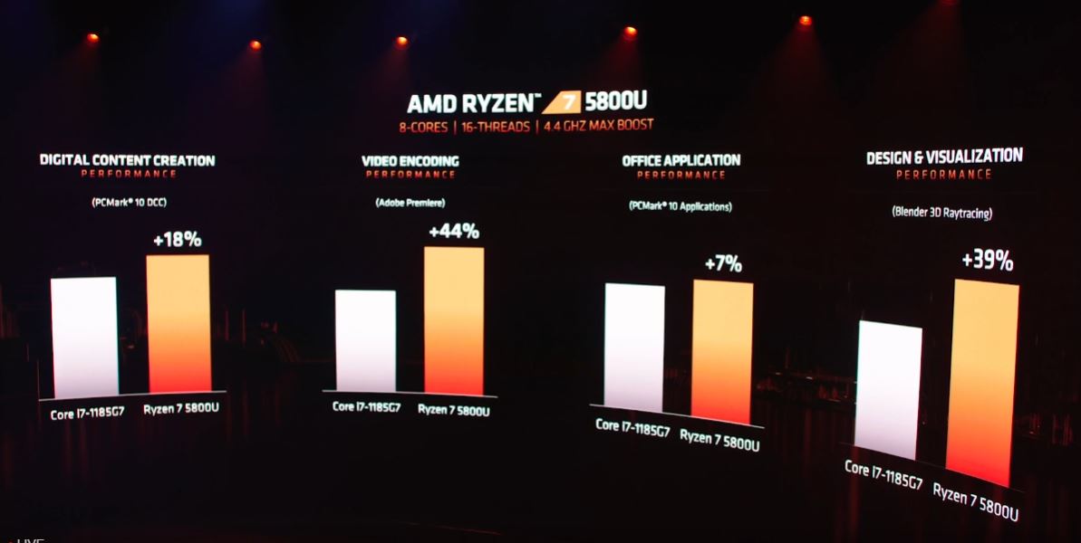 Ryzen 7 5800u online benchmark