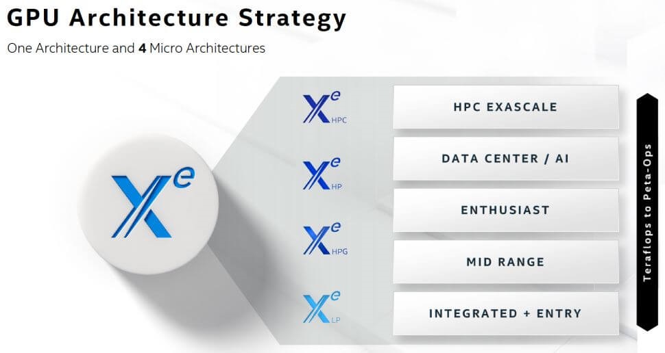 Intel Xe Discrete Gaming GPU Everything You Need to Know