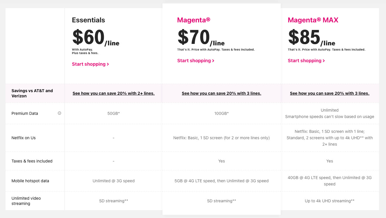 T mobile magenta deals max