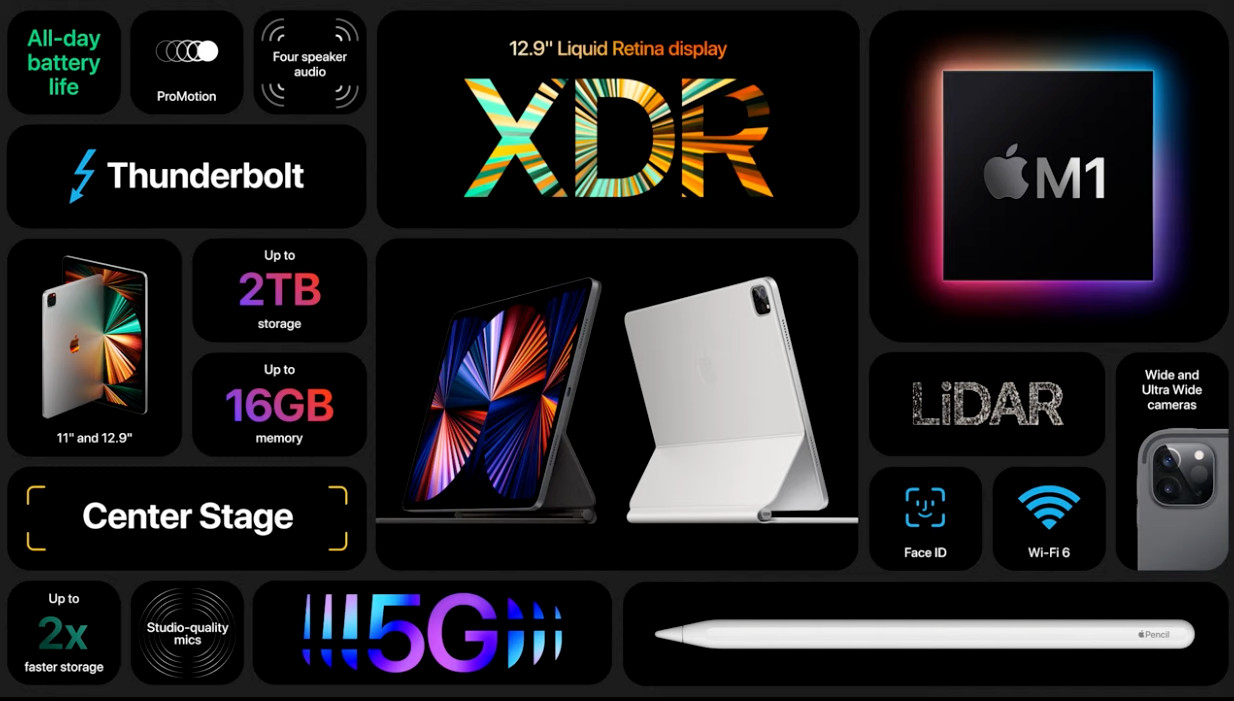 retina xdr display meaning