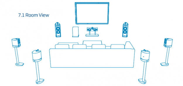 5.1 vs 7.1 Surround Sound System - Which Home Theatre to Go for?