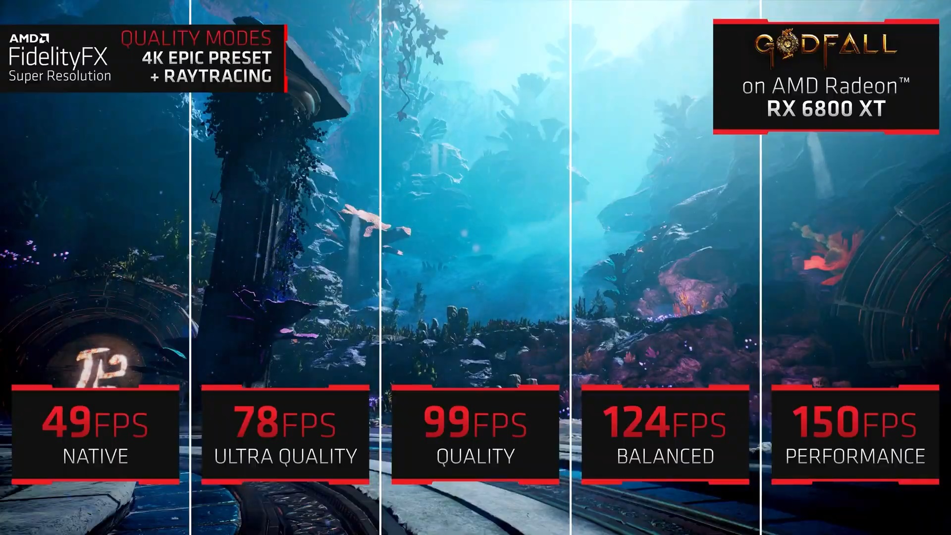 Performance Scaling - Make your games run smoothly on high-end, mid-range,  and low-end devices