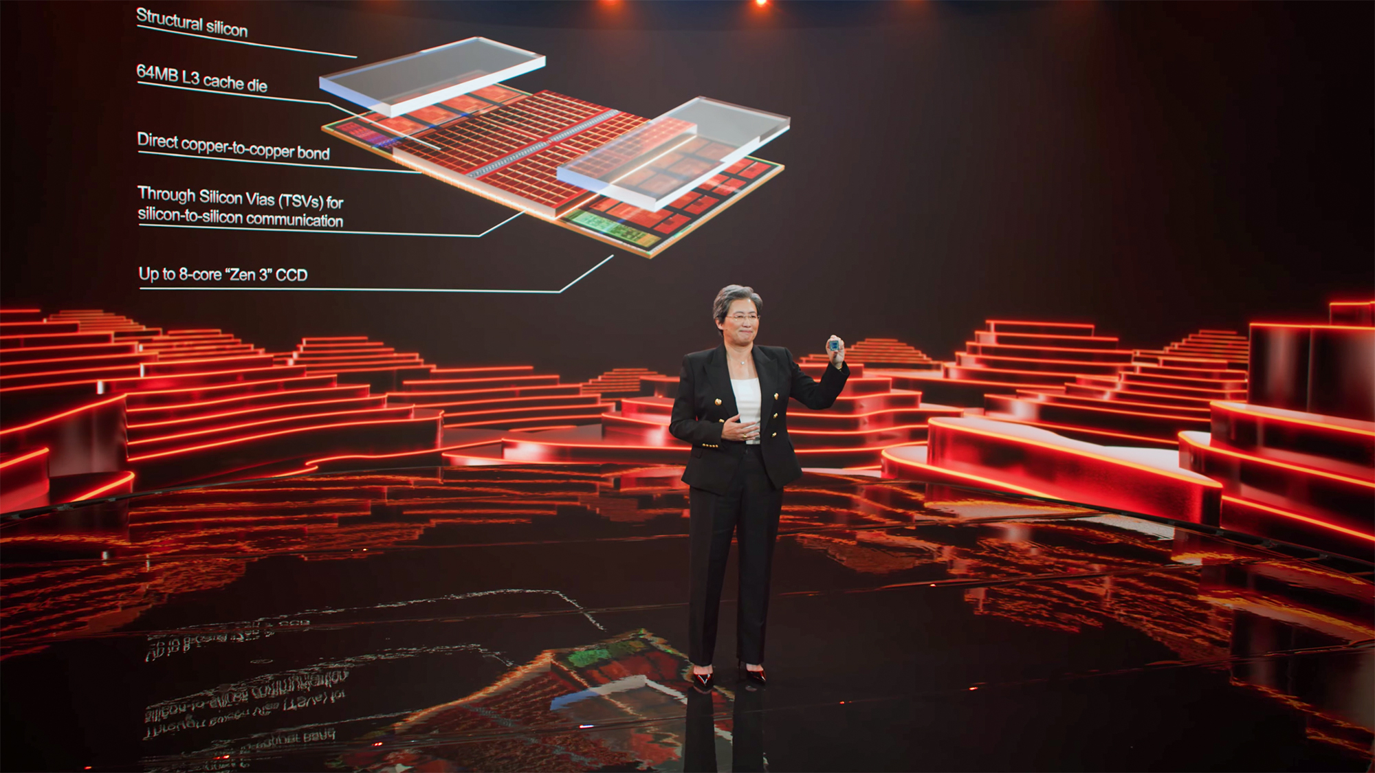 AMD Computex 2021 Lisa Su