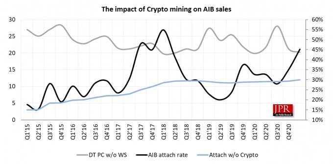 Mining gpu sale for sale