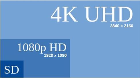 UHD and HDR: Everything You Need to Know | Digital Trends