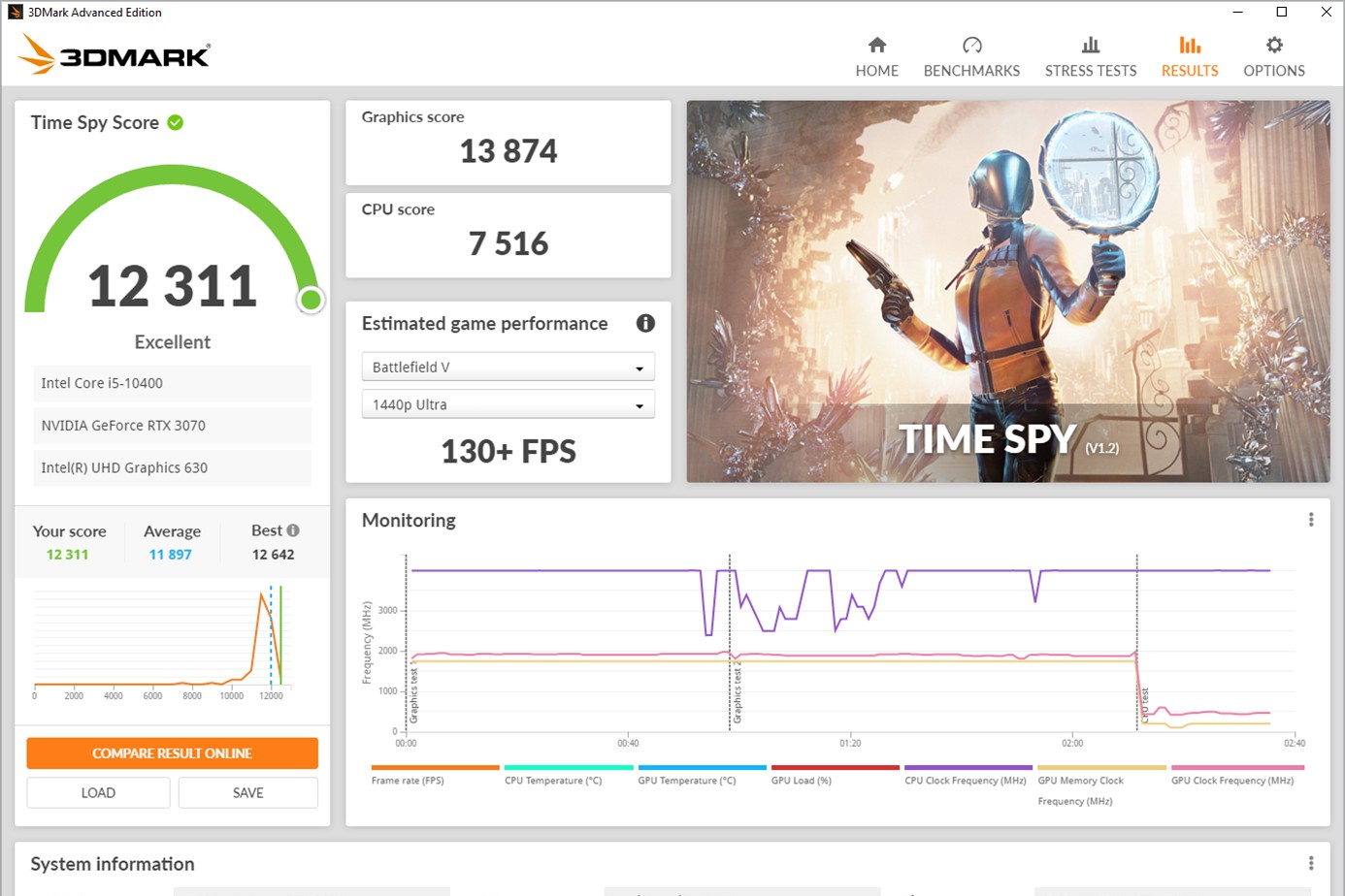 3DMark's Time Spy results dashboard