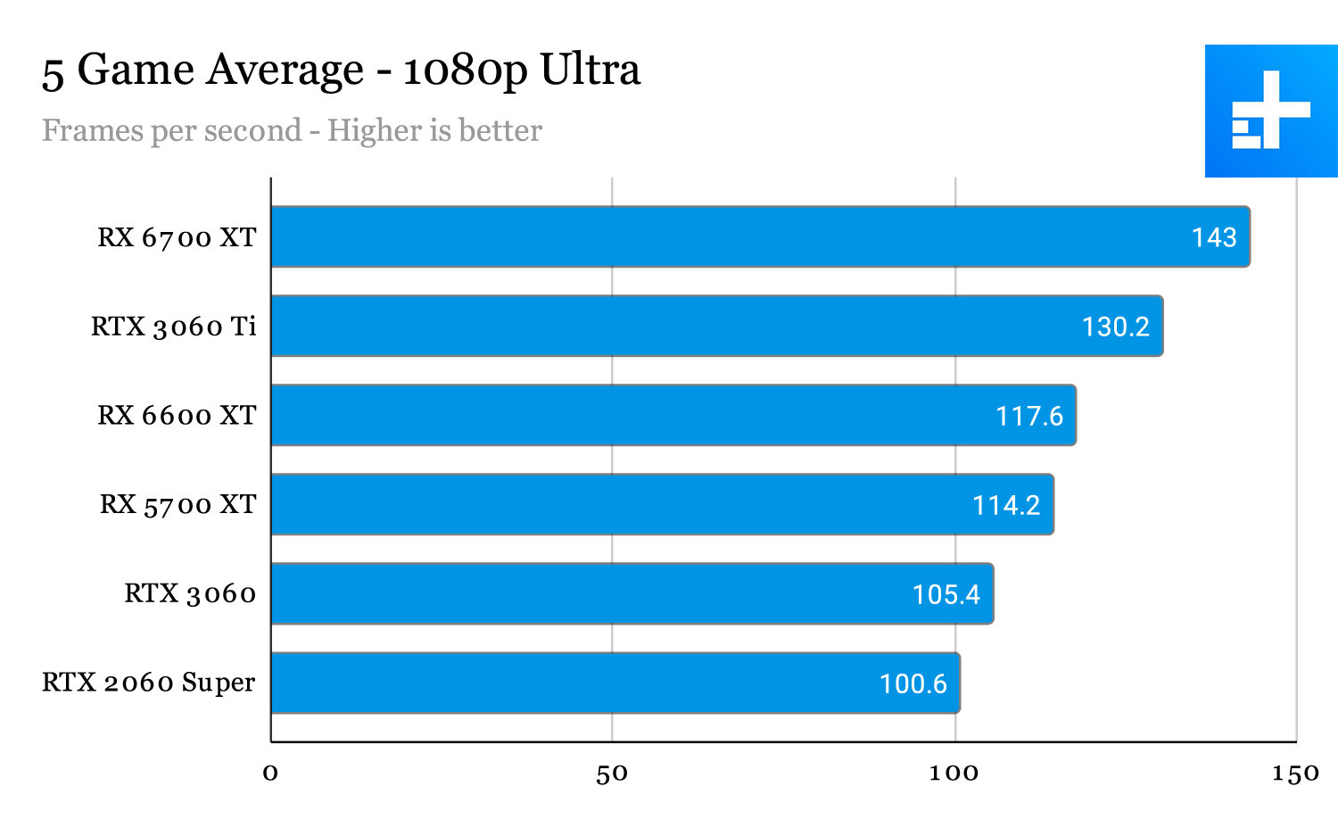 Rx 5700 2025 xt 1080p