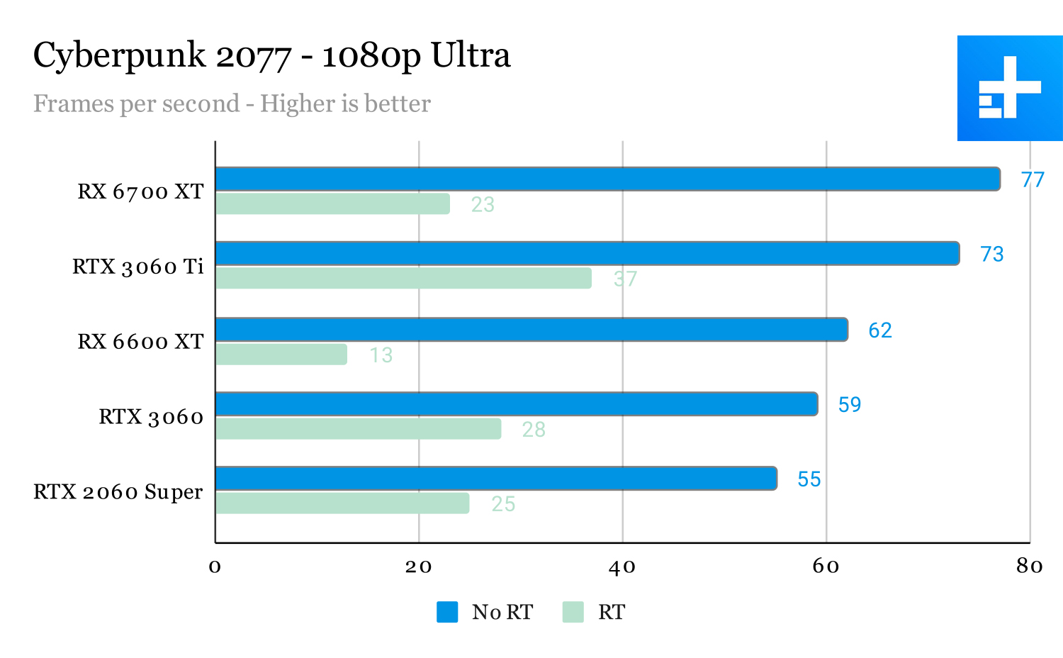 AMD Radeon RX 6600 XT Review 1080p Gaming for a 1440p Price