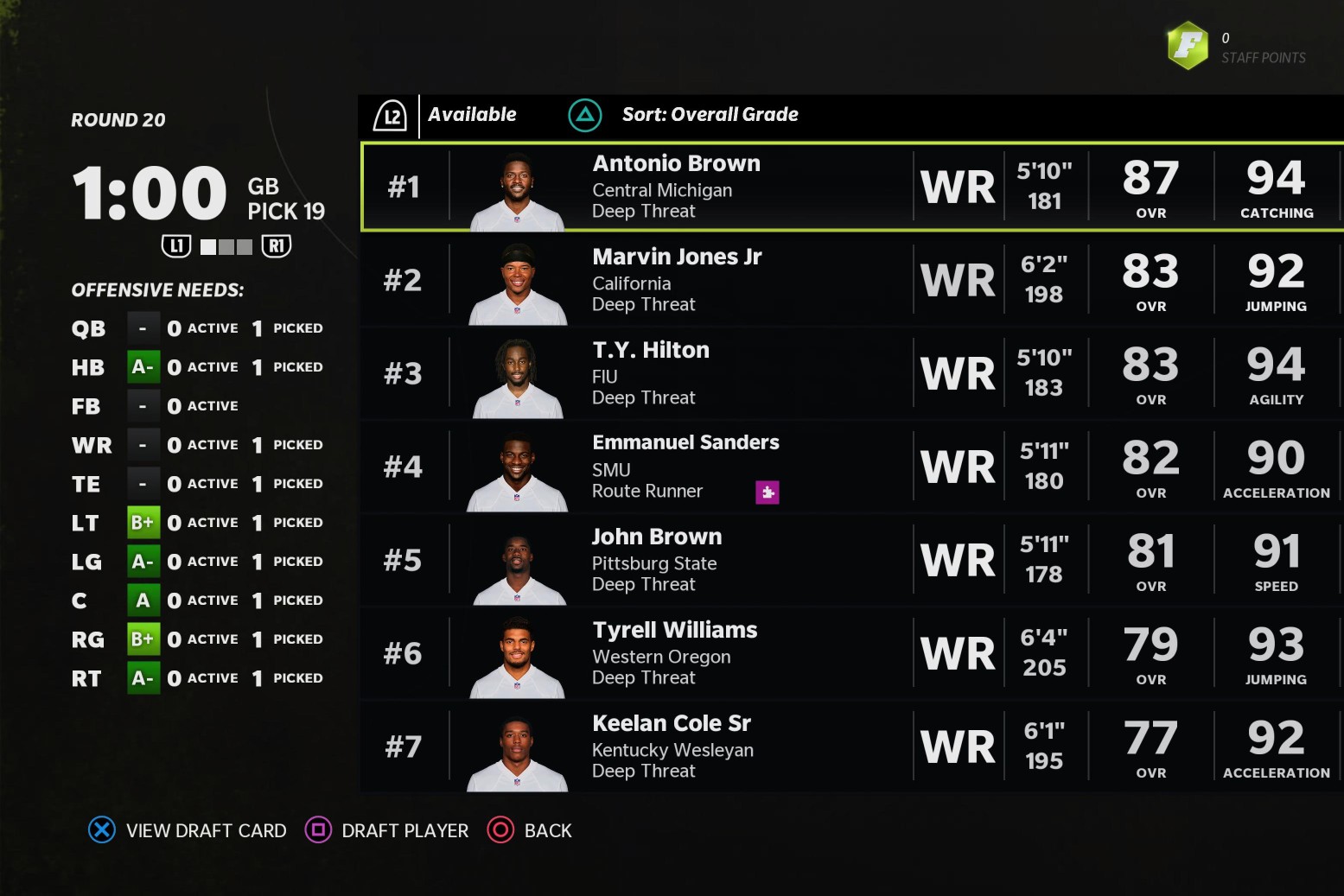 Madden 22 Eagles Fantasy Draft 