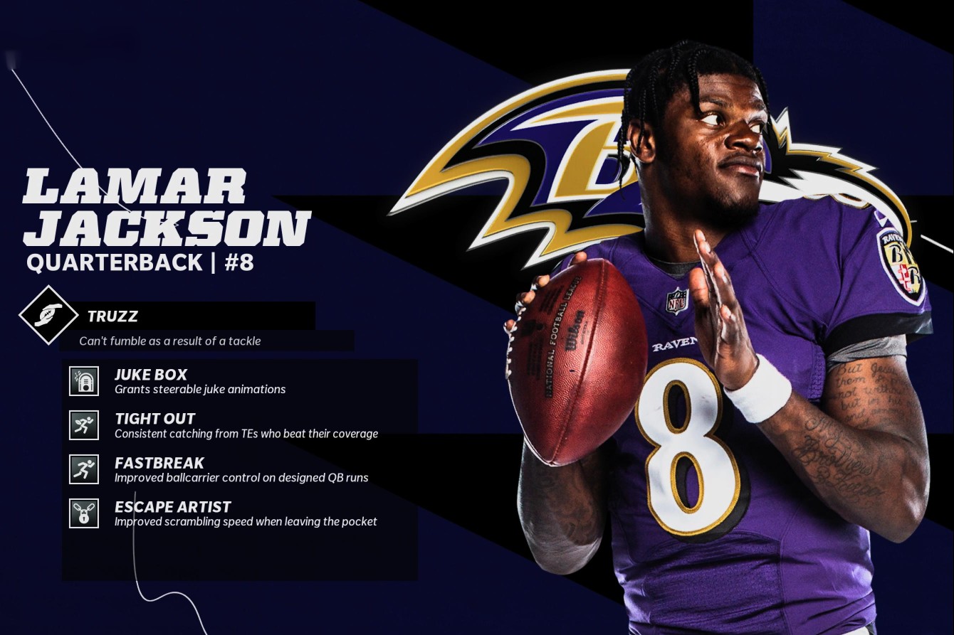 Ravens: Lamar Jackson receives top-5 QB rating in Madden 22