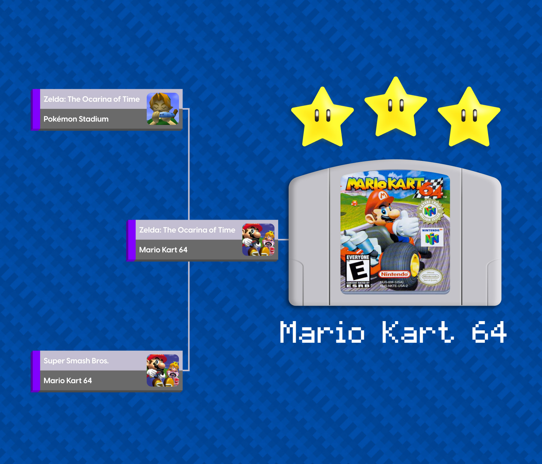 Super Mario Kart 64 Tournament