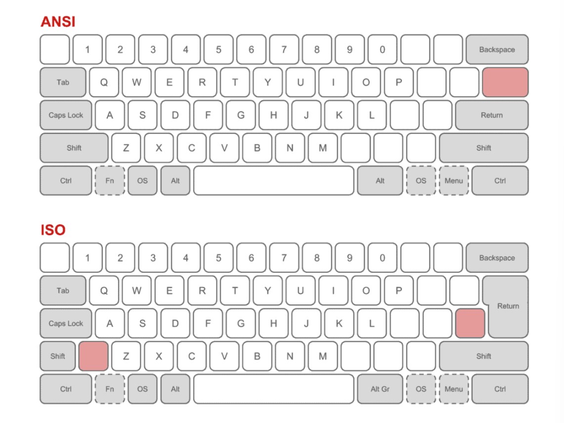 Come faccio a sapere che layout della tastiera ho?
