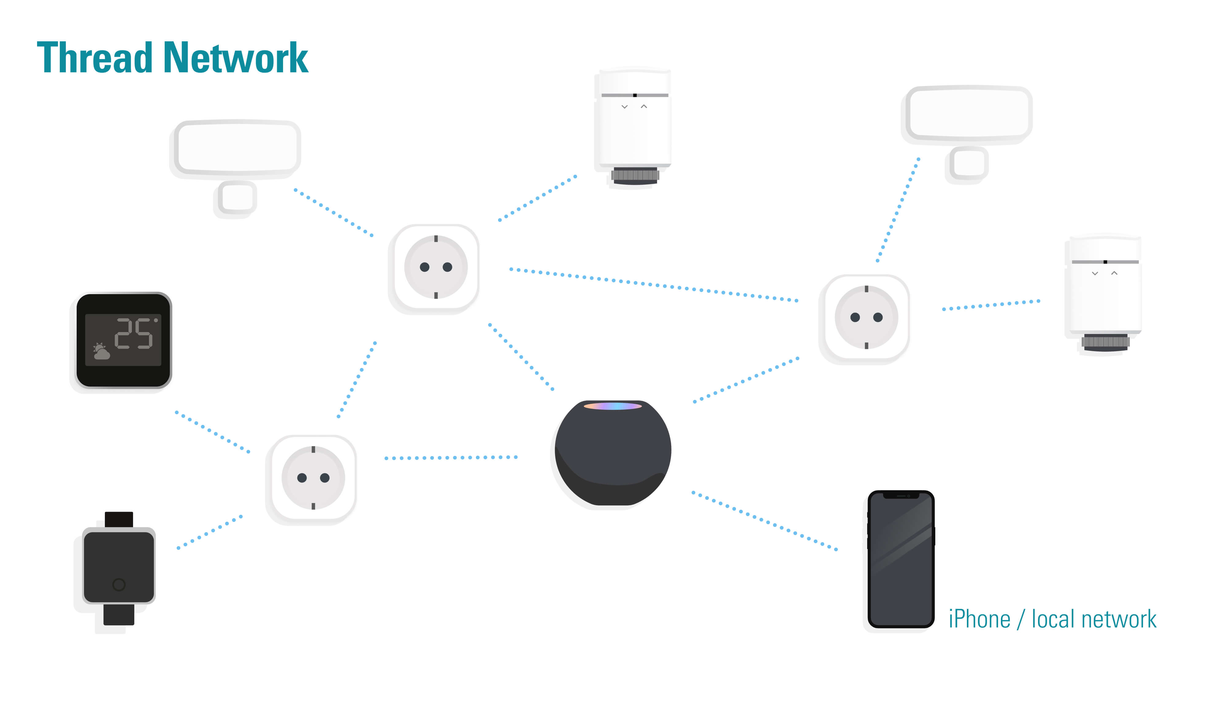 Smart Plug with Thread