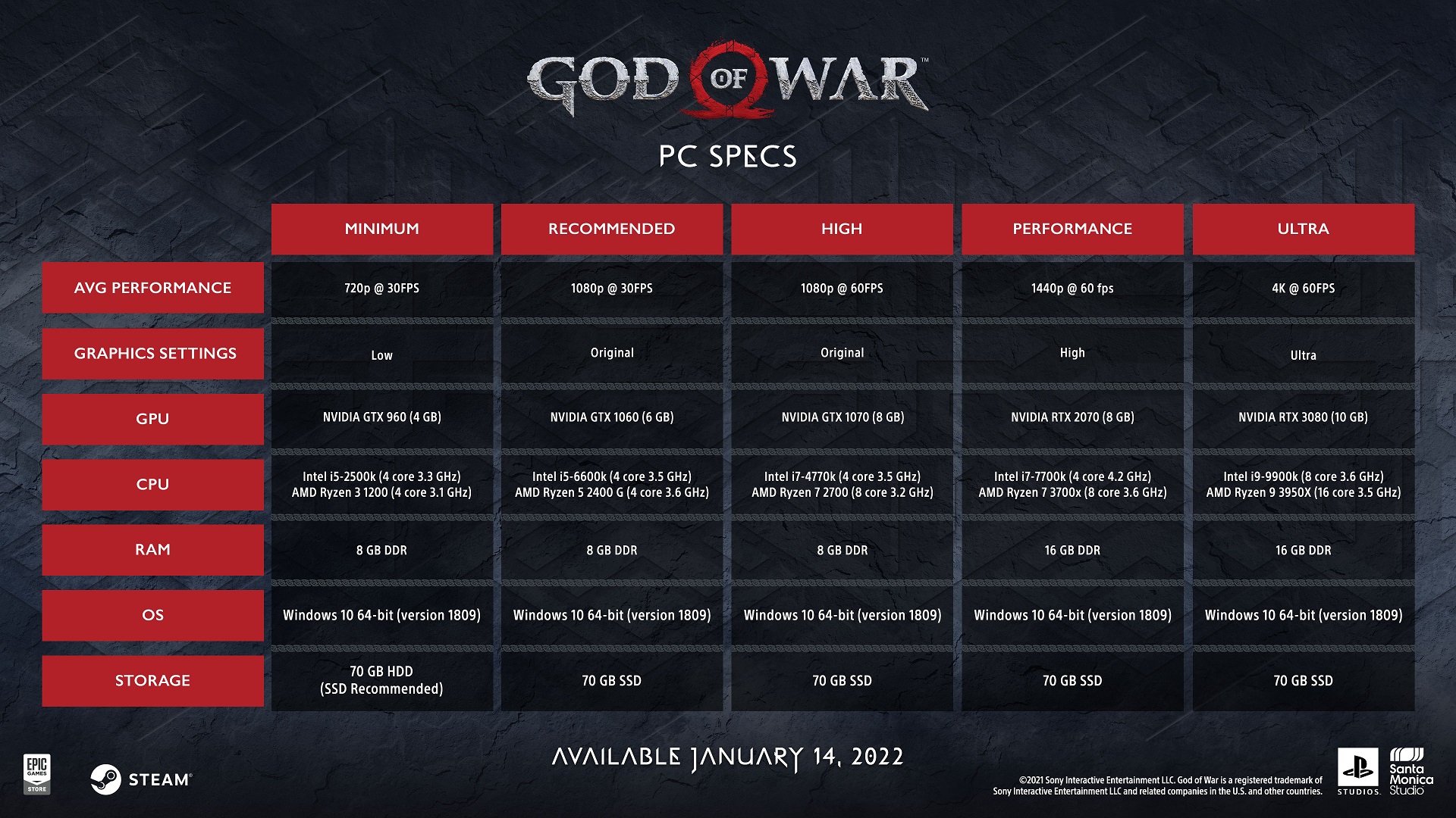God of War PC graphics settings