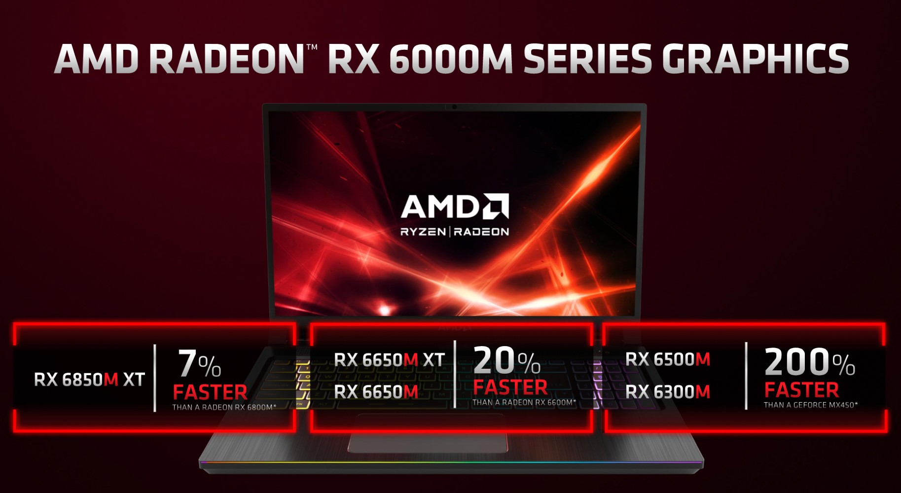 8 New AMD Gaming Laptop GPUs Could Finally Challenge Nvidia