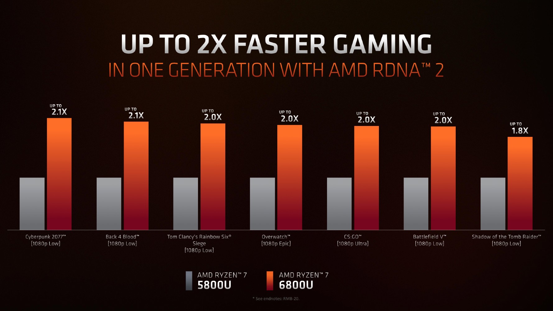 AMD Ryzen 6000 Pricing specs benchmarks and more Digital Trends