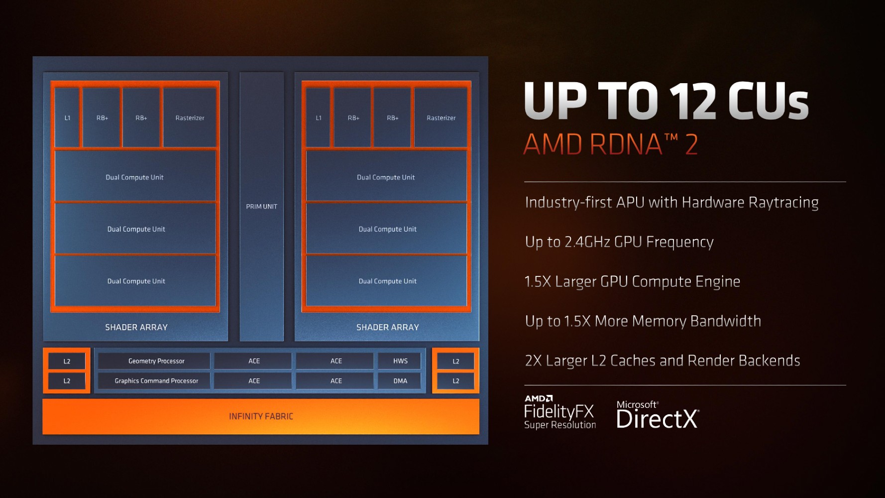 Amd discount ryzen 6