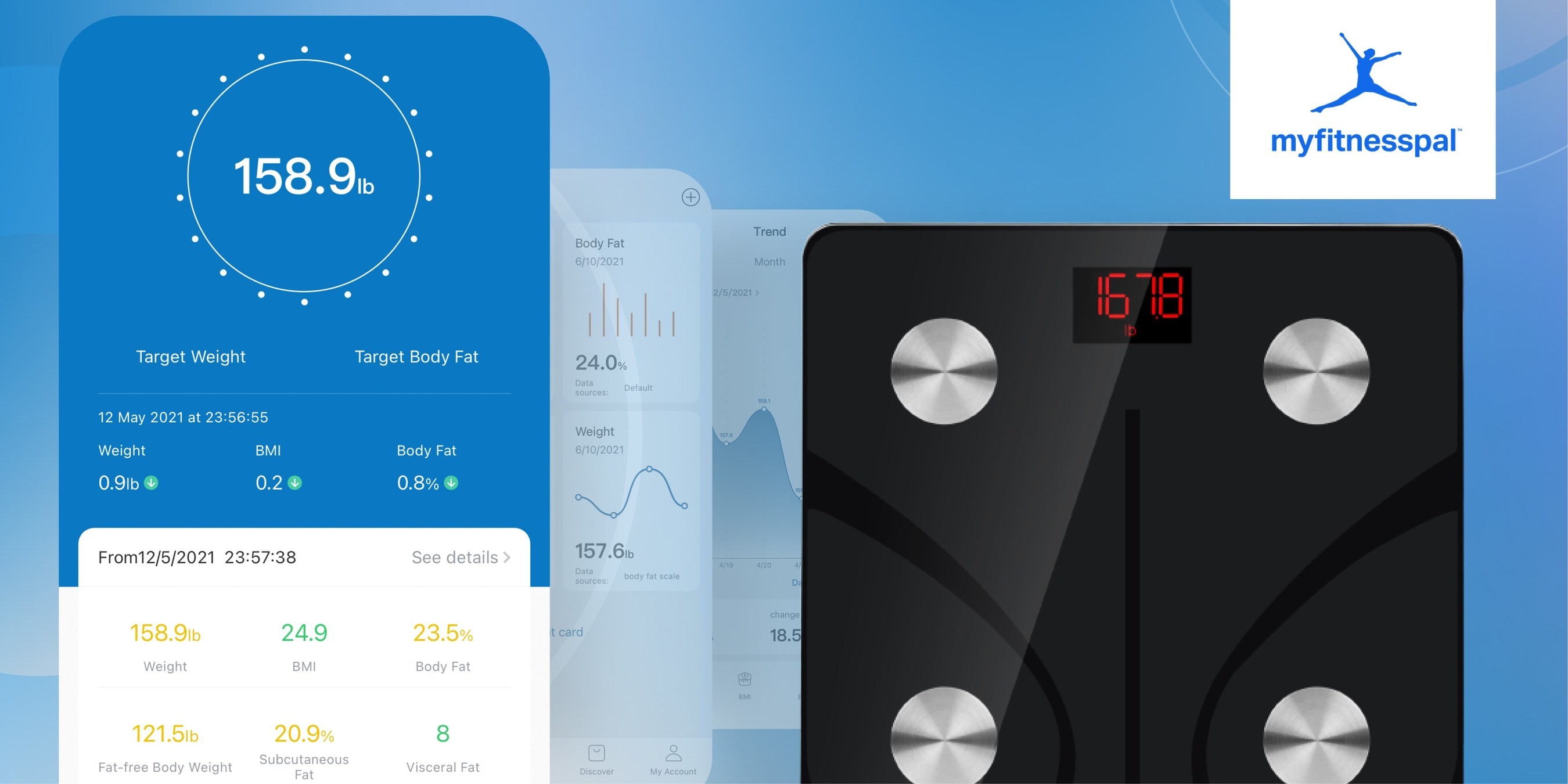 How Does The RENPHO Smart Scale Work? How Are They Different From