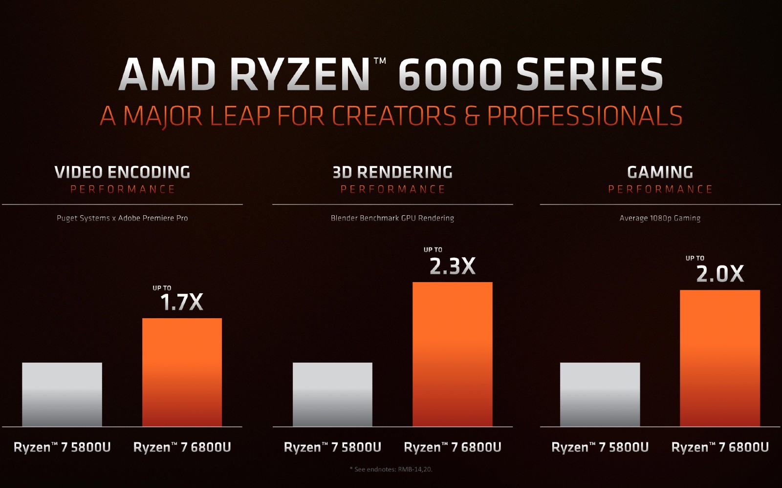 Ryzen 6000 new arrivals