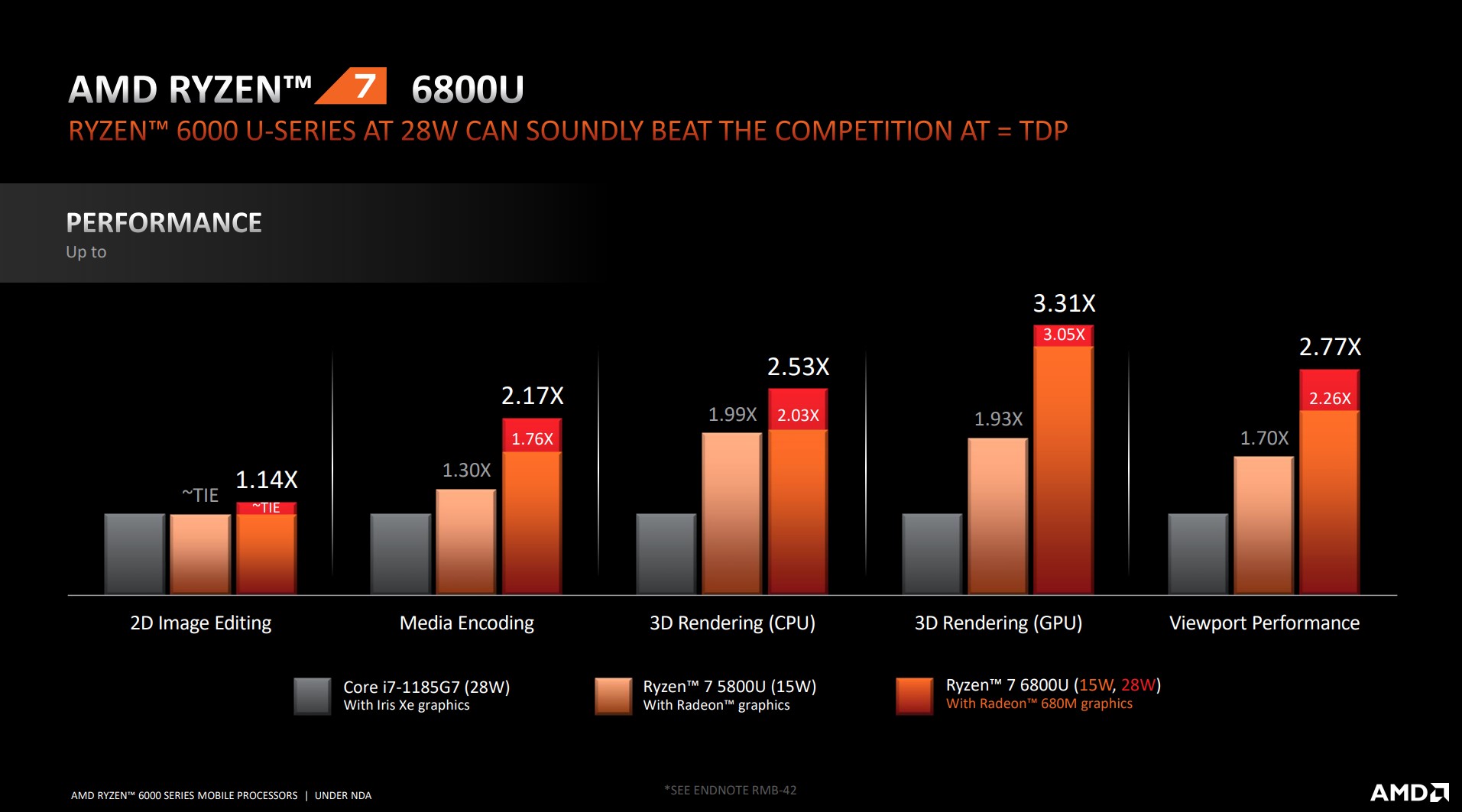 Ryzen 6000 integrated graphics rival Nvidia s discrete GPUs