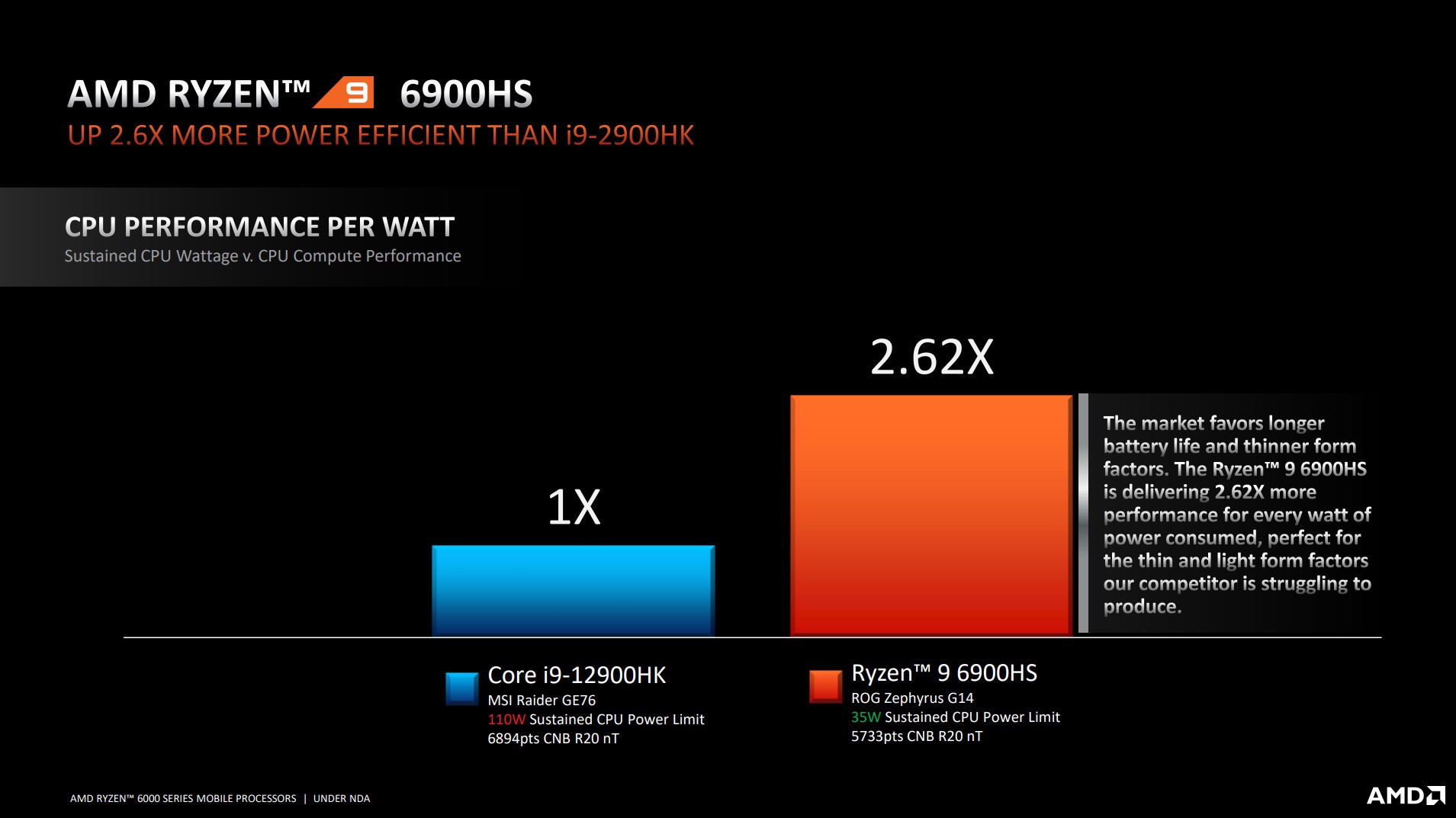 Ryzen 6000 integrated graphics rival Nvidia s discrete GPUs Digital