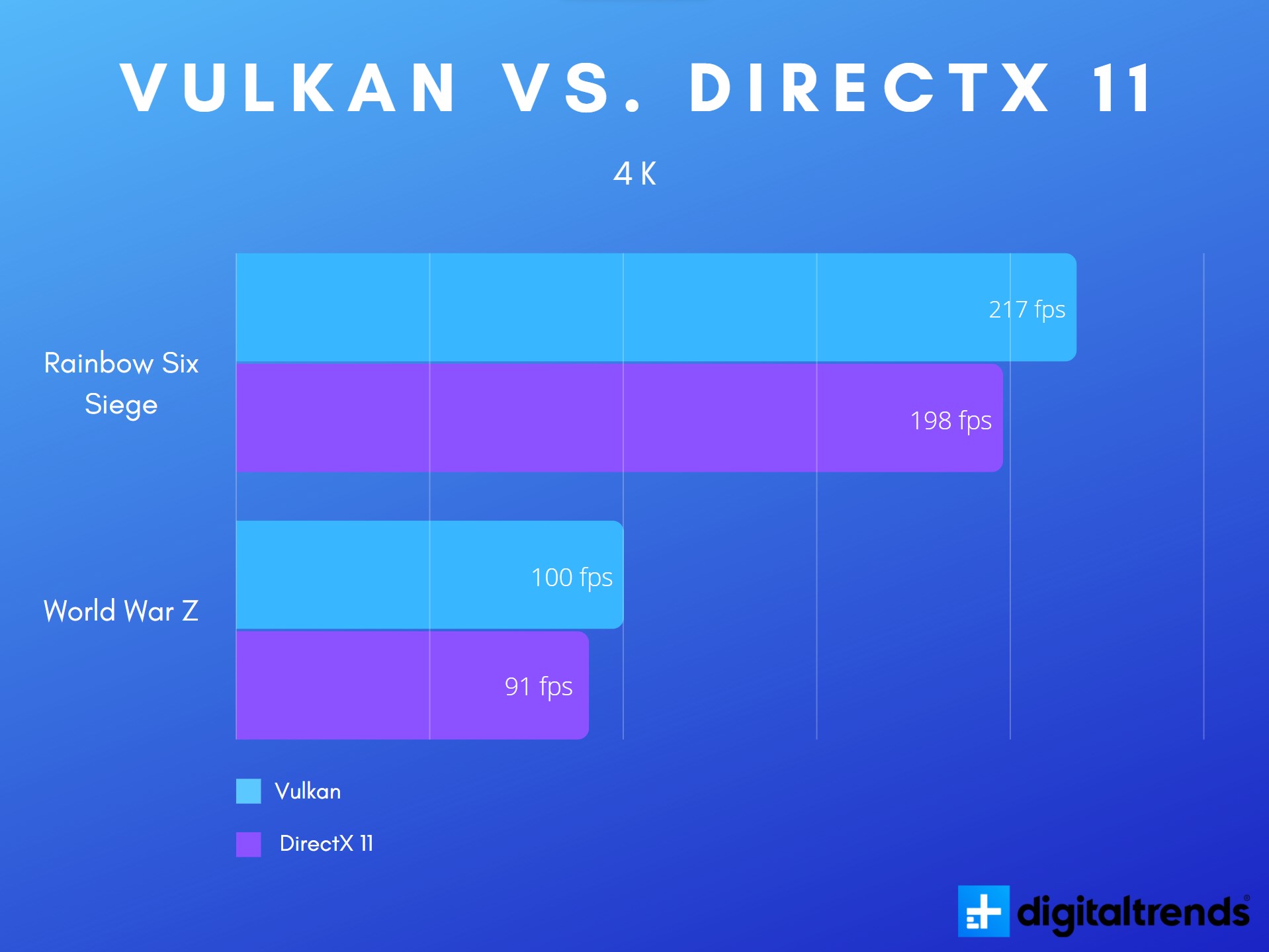 Initial Vulkan Benchmark vs. DirectX 11 - AMD & NVidia in Talos