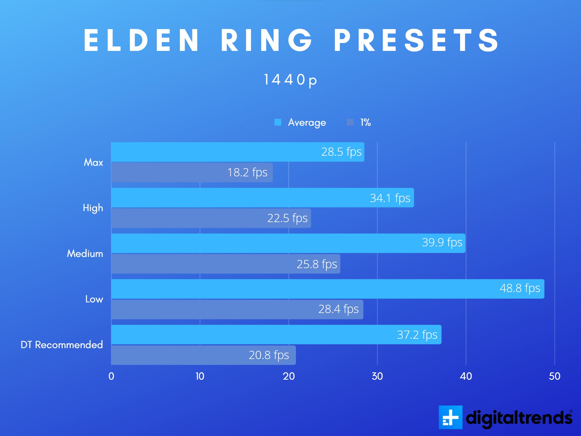 Elden Ring System Requirements - Can I Run It? - PCGameBenchmark
