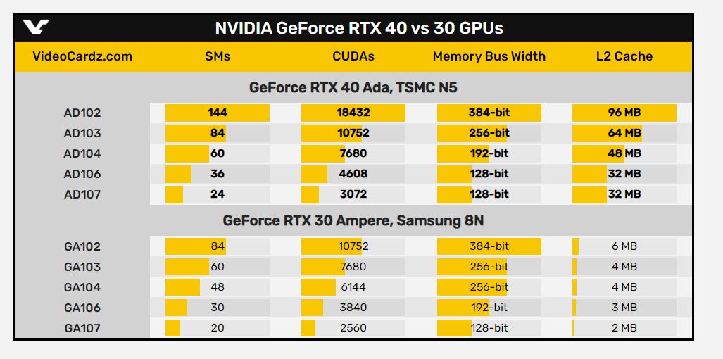 Serie 4000 online nvidia