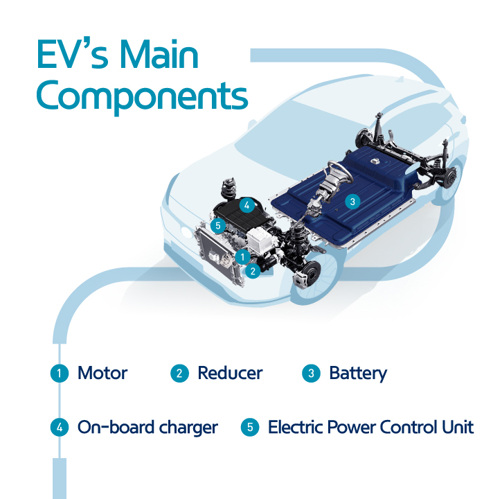 EV Glossary: All The Electric Vehicle Lingo You Need To Know | Digital ...