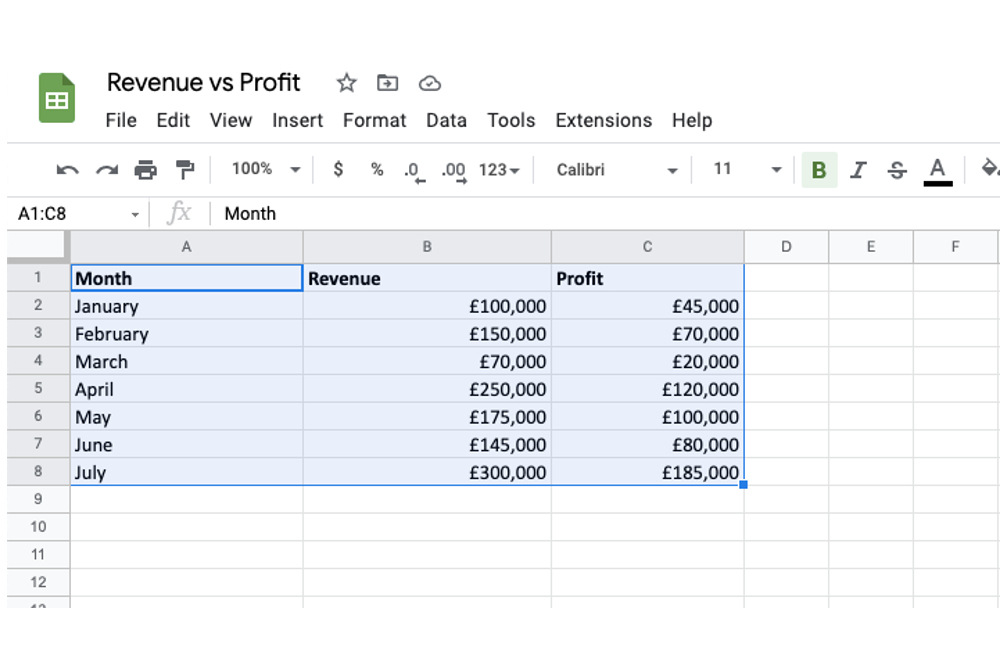 How to use pivot tables in Google Sheets | Digital Trends